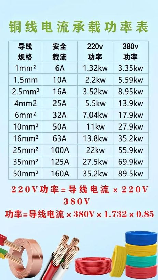 220v4平方铜线能承受多少千瓦,220V4平方铜线能承受多少千瓦