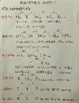 装修中的体积单位换算:一方等于多少立方米
