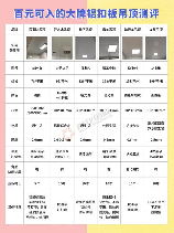 铝扣板多少钱一平,铝扣板价格信息