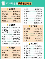 装修价格多少钱一平,2024年装修价格参考