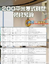 200平米装修要多少,200平米装修费用概览