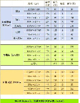 防腐木多少钱一平方,防腐木价格信息