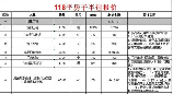 118平米装修大概多少钱,118平米装修费用概览
