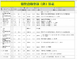 200平餐饮装修多少钱,200平方米餐饮装修费用概览