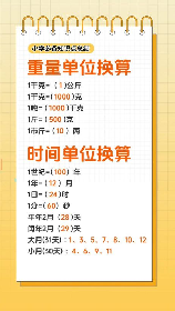 一磅是多少千克,装修重量单位转换的重要性