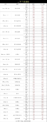 iphone5s多少钱,苹果iPhone 5s 最新价格信息
