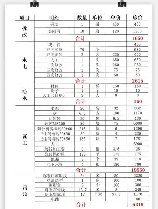 135平米装修需多少钱,135平米装修费用概览