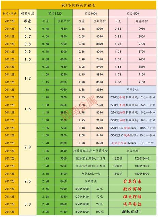 彩钢板多少钱一平米,彩钢板市场价格分析