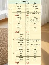 115平米装修多少钱,115平米装修费用概览