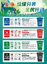 生活垃圾怎么处理,生活垃圾处理指南