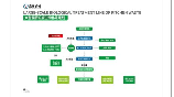 生活垃圾的处理方法,生活垃圾处理方法