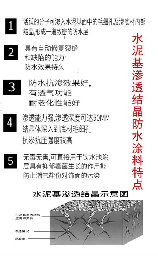 防水涂料每平米用量多少,防水涂料每平米用量详解