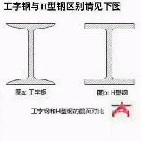 h型钢标注方法,H型钢标注方法
