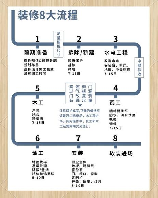 平面度检测方法,平面度检测方法在装修中的应用