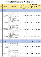 装修平米得多少钱,2024年装修成本概览