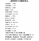 艺术漆多少钱一平方,艺术漆每平方米价格解析