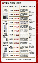 立式空调清洗多少钱,立式空调清洗费用