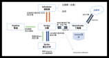 买房子怎么看风水,买房风水要点