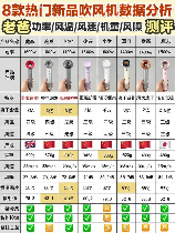 吹风机负离子是什么意思,吹风机负离子功能解析