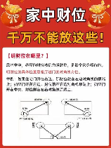 家里的财位怎么找,如何找到家中的财位