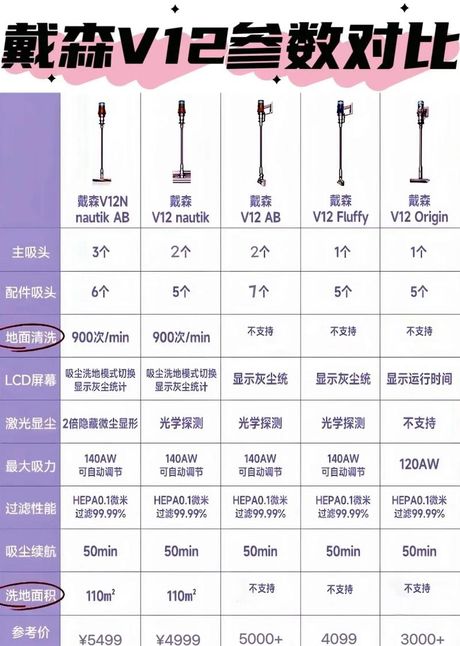 家用吸尘器怎么选