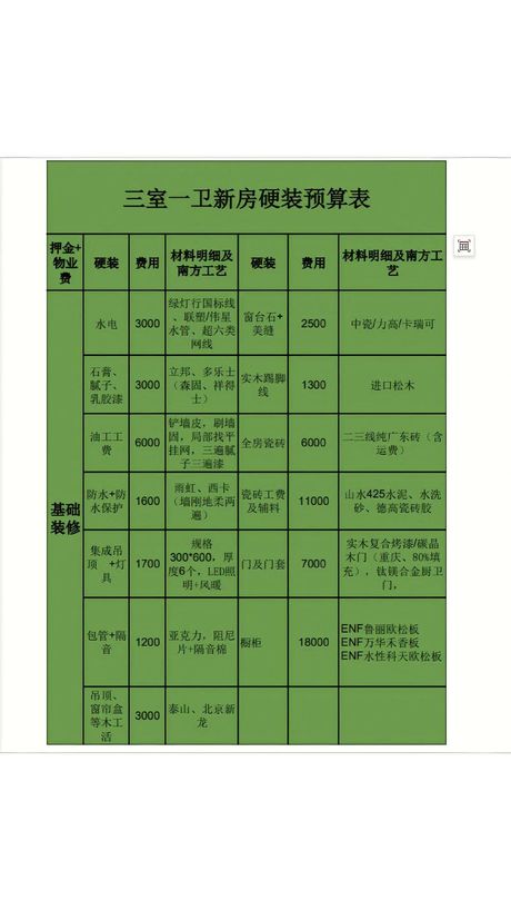 室内设计预算怎么做，2025室内设计预算全方案