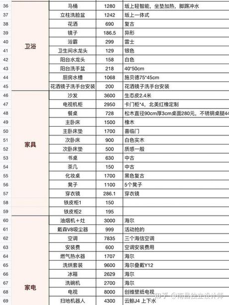 装修100平米要多少天，装修100平米房子所需时间