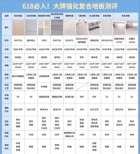 欧宝多少钱，欧宝地板价格信息