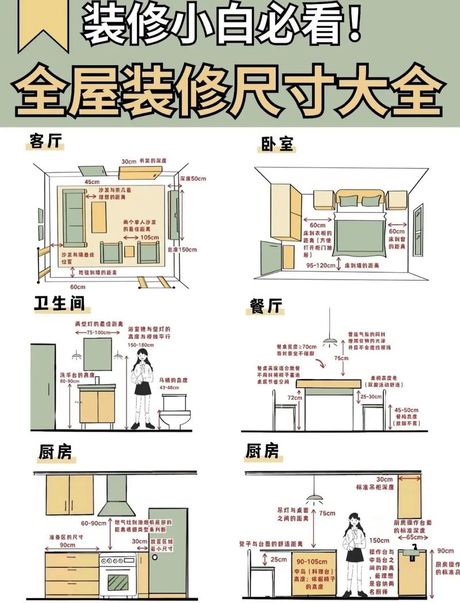 装修中的尺寸转换：七寸等于多少厘米