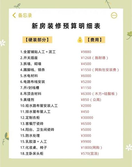 找人设计装修房子多少钱