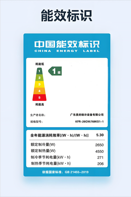 能效等级是什么意思，能效等级解析