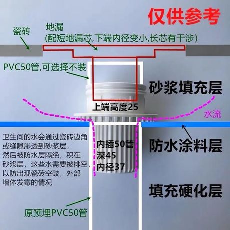 二次供水是什么意思，二次供水在装修中的重要性