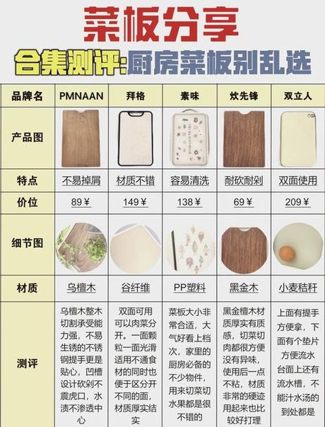 砧板是什么意思，砧板的选择与使用指南
