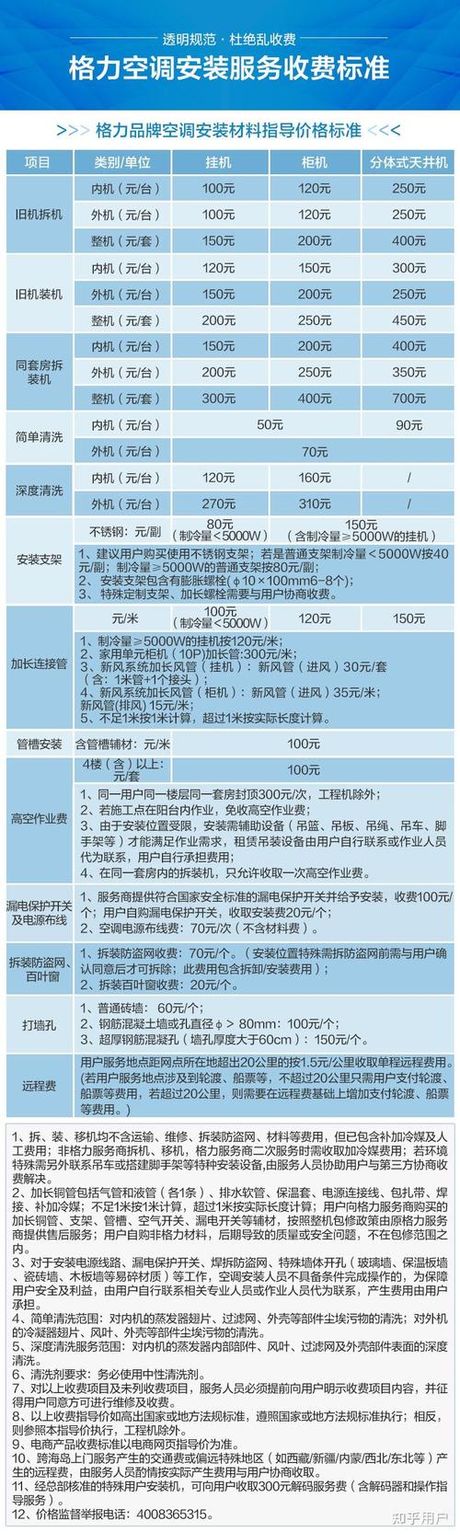 装空调多少钱：2025年最新安装费用参考