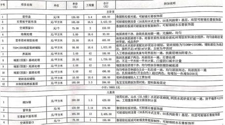 156平方房子装修多少钱，156平方米房子装修费用概览