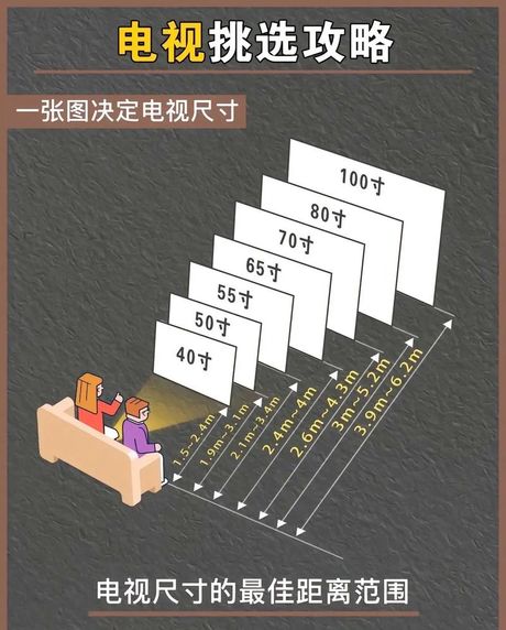 70寸电视长宽多少厘米，70寸电视尺寸与装修指南