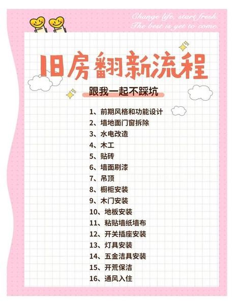 二手房怎么重新改造，二手房重新改造指南