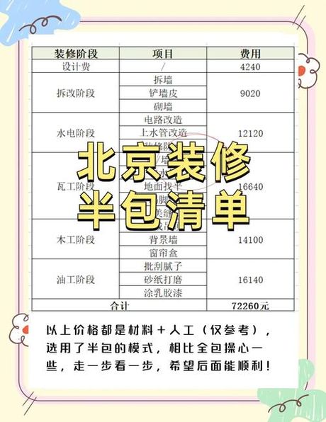 北京家装要多少钱，北京家装价格全景报告