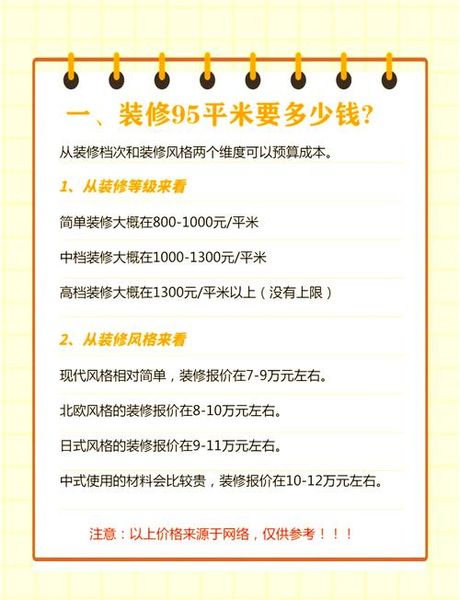 95平米房子装修花多少钱，95平米房子装修费用概算
