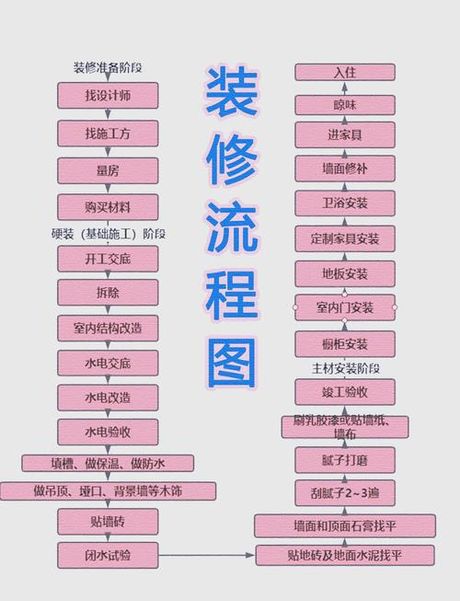 装修资质怎么办，装修资质办理流程