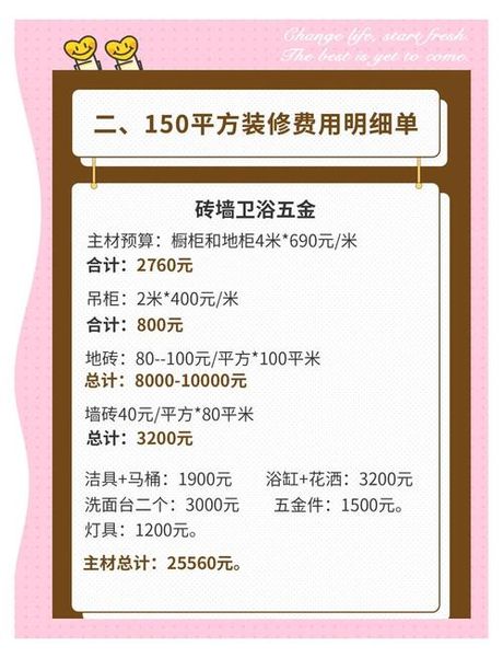 150平方水电全包多少钱