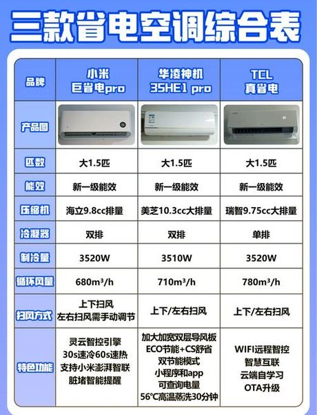 变频空调什么意思，变频空调的含义及其优缺点