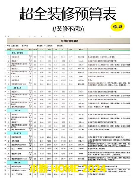 装修公司设计费一般多少钱，装修公司设计费
