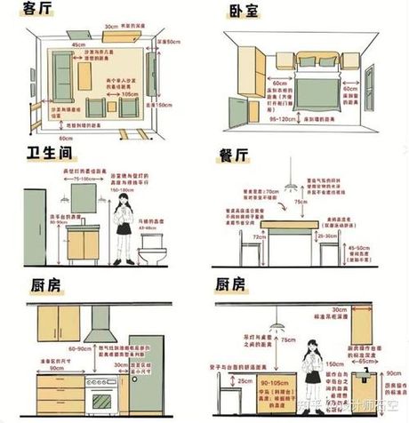 室内设计哪里学
