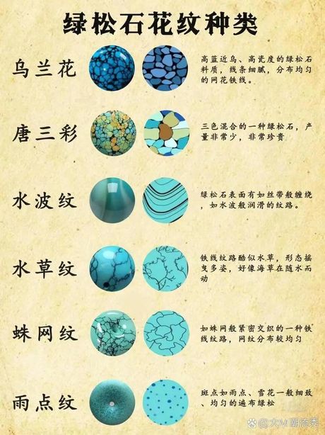 绿松石的鉴别方法，绿松石鉴别方法