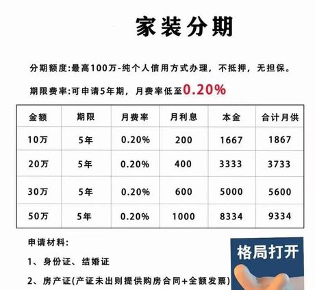 建行装修贷款怎么申请条件，建设银行装修贷款申请条件