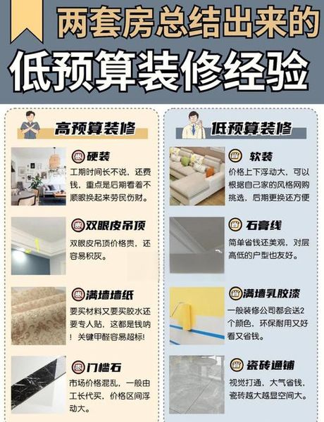 95个平方装修要多少钱，95平方装修要多少钱？2025年最新费用明细与避坑指南