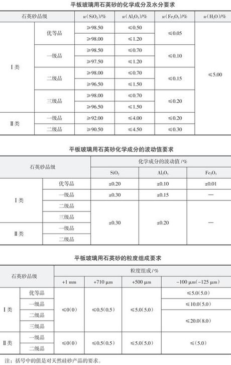 石英砂密度是多少，石英砂密度解析