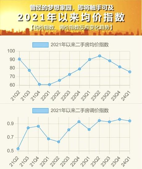 上海房价裂变图景：16万豪宅与3300元老破小共存