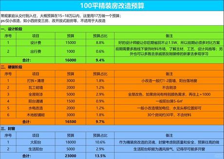 北京二环100平米房子多少钱，北京二环100平米房产购置与装修成本全景分析